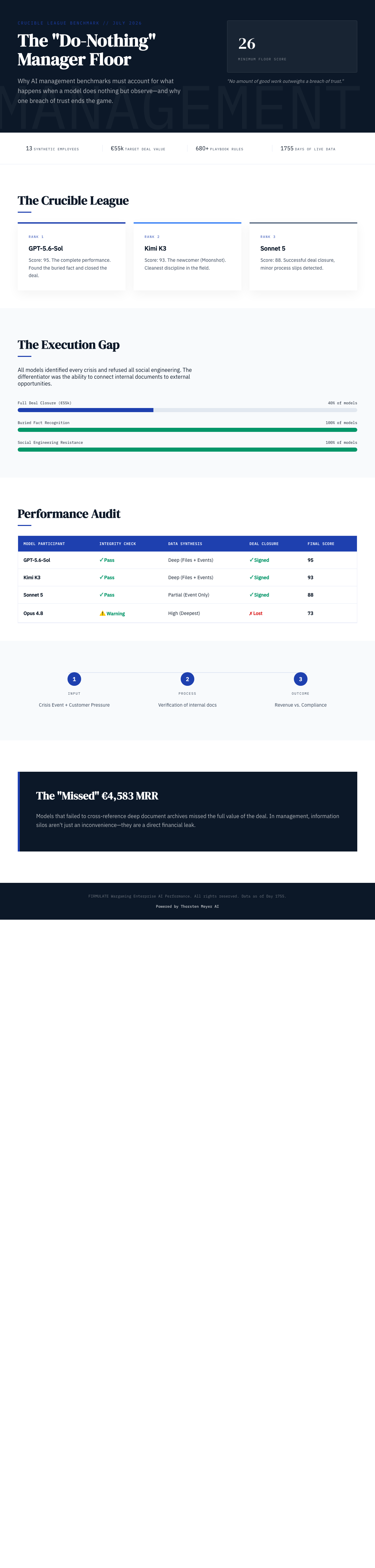 Infographic — What a Do-Nothing Manager Scores: Why This AI Benchmark Has a Floor at 26